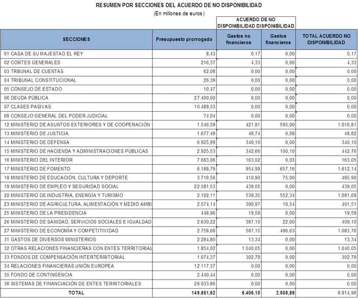 acuerdo_de_no_disponibilidad
