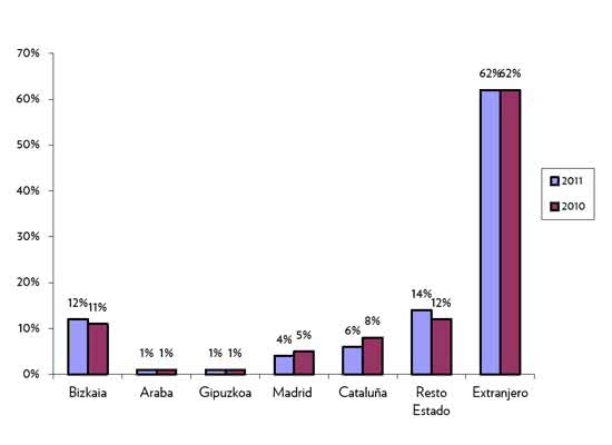 visitantes_guggenheim_2011