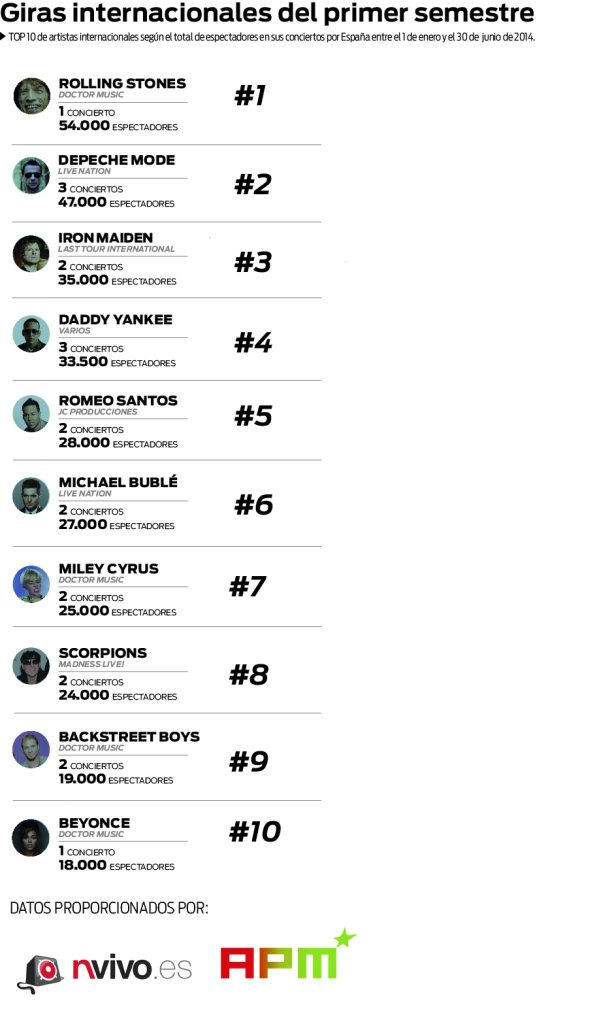 giras-mas-exito-españa-2014