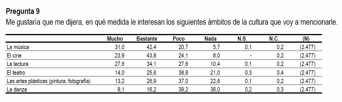 habitos culturales de los espanoles