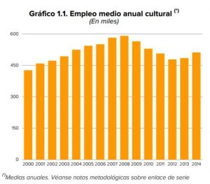empleo sector cultural