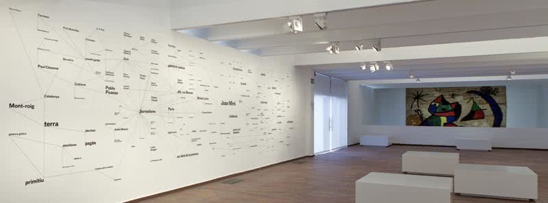 Diagrama conceptual a lentorn de Joa Miro_Pere Pratdesaba