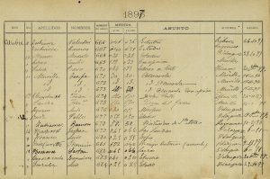 Registro de la entrada de Picasso en el libro de copistas del Museo Nacional del Prado en 1897. Archivo digital del Museo Nacional del Prado.