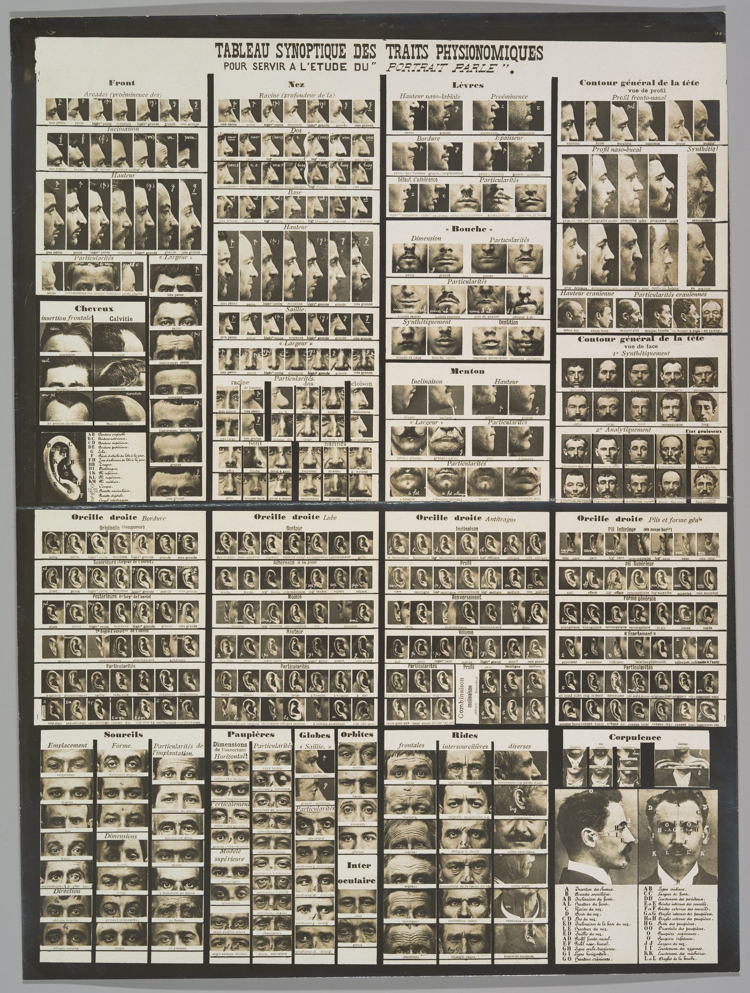 Tableau synoptic des traits physionomiques: pour servir à l'étude du “portrait parlé” (1909), de Alphonse Bertillon. Fotografía de Heritage Image/Hulton Archive a través de Getty Images.